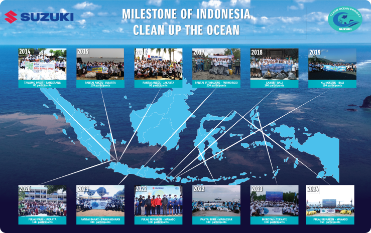 Kampanye Membersihkan Dunia