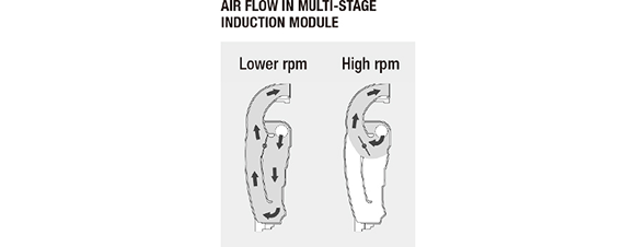 MULTI-STAGE INDUCTION