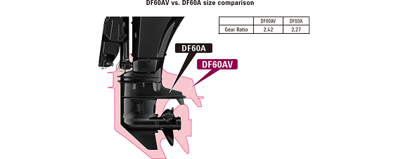 HIGH ENERGY ROTATION