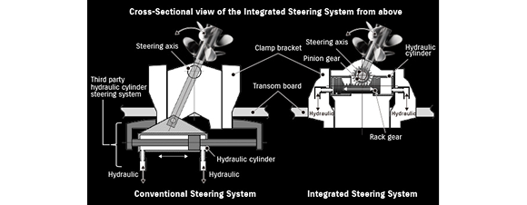 Integrated Steering System